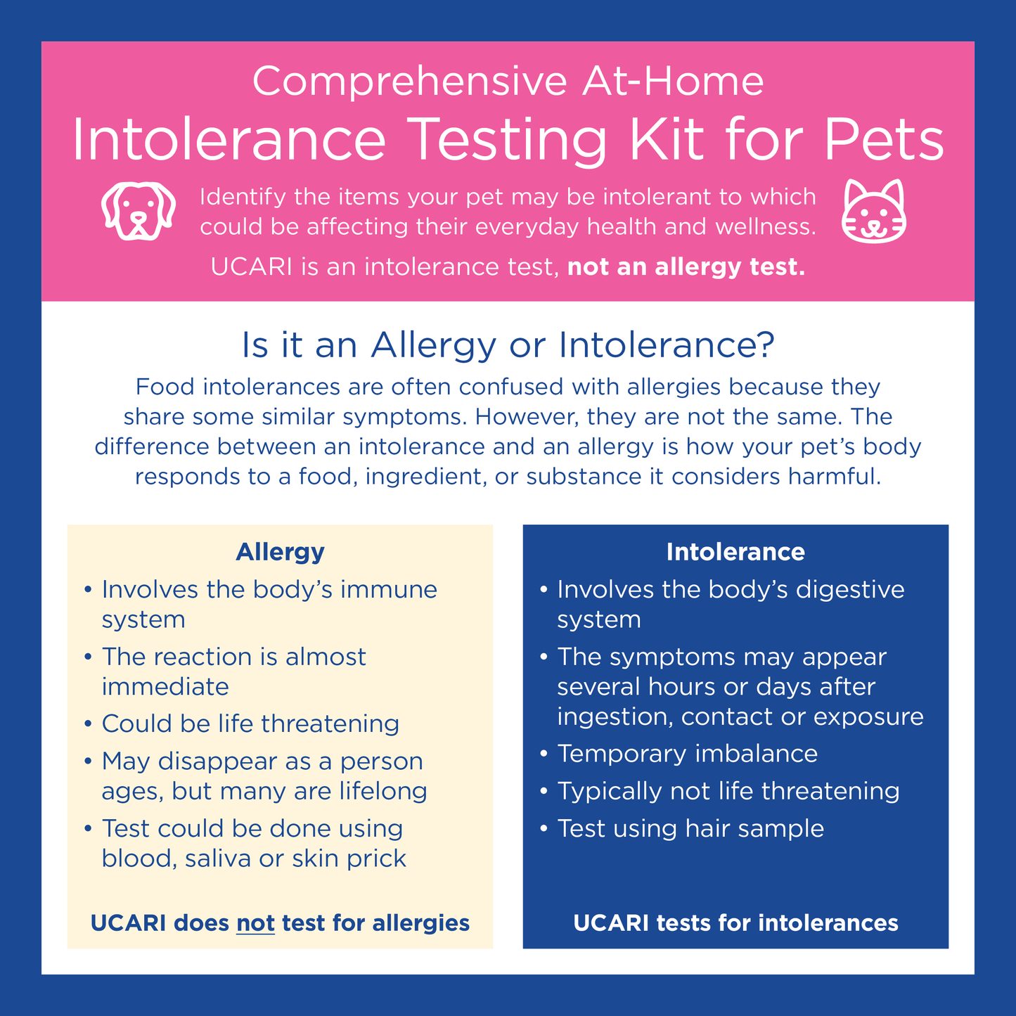 Ucari | Intolerance Testing Kit