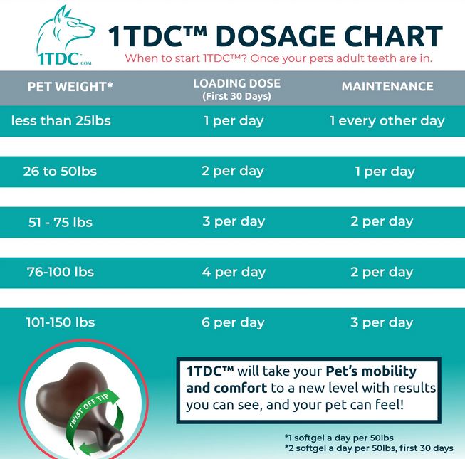 1-TDC Oral Health + Mobility Support for Dogs and Cats | 60 Count