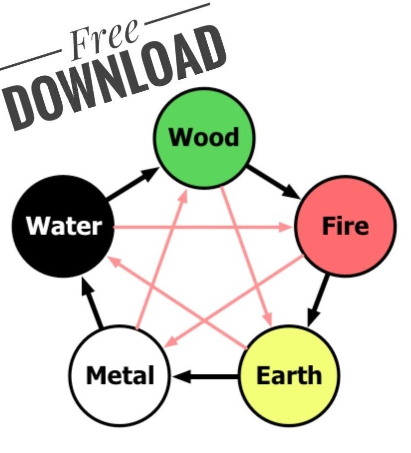 Human Personality Quiz
