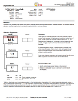 VDI Labs | Glyphosate Test Kit
