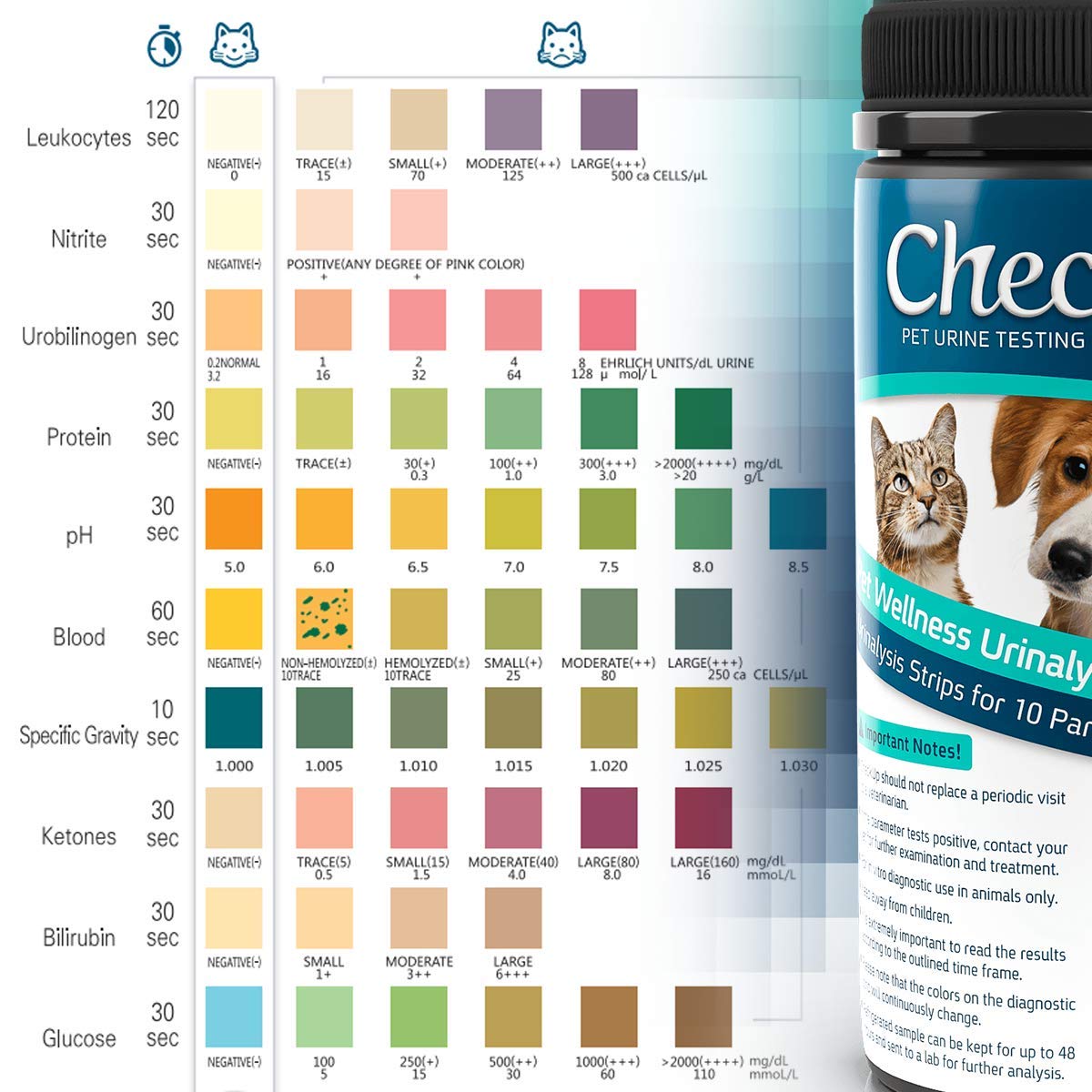 Glucose test store strips for dogs